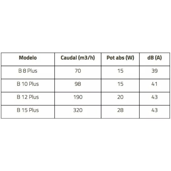 Extractor Para Baño B8 Plus Españoles 2 Año De Garantía - Imagen 6