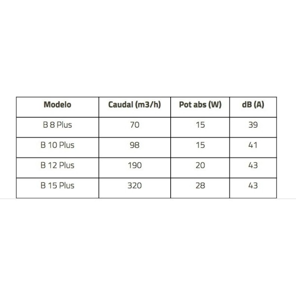 Extractor Para Baño B 15 Plus Español 2 Año De Garantía - Imagen 6