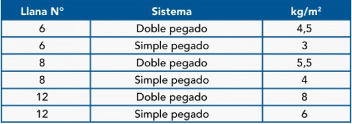 Adhesivo Impermeable Y Flexible Urumix 25 Kilos - Imagen 2