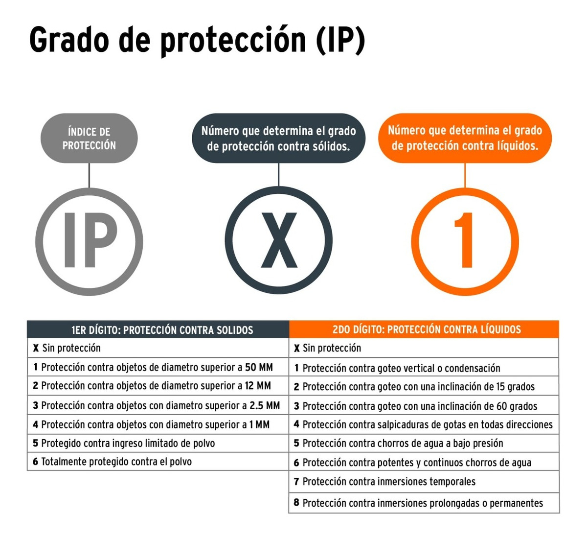 Linterna Minero Truper Recargable 300lm Alcance 165mts - Imagen 5