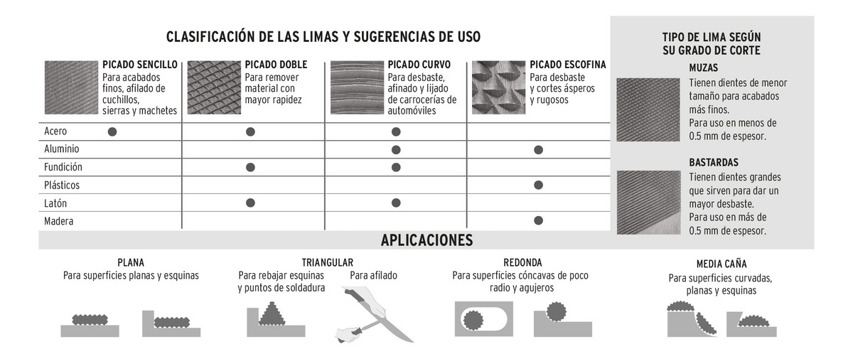 Lima Plana Bastarda Con Mango 8 Pulgadas Truper Lpb-8t - Imagen 5