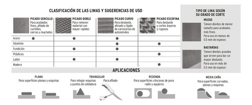 Lima Plana Bastarda Con Mango Comfort Grip 8'' Truper - Imagen 7
